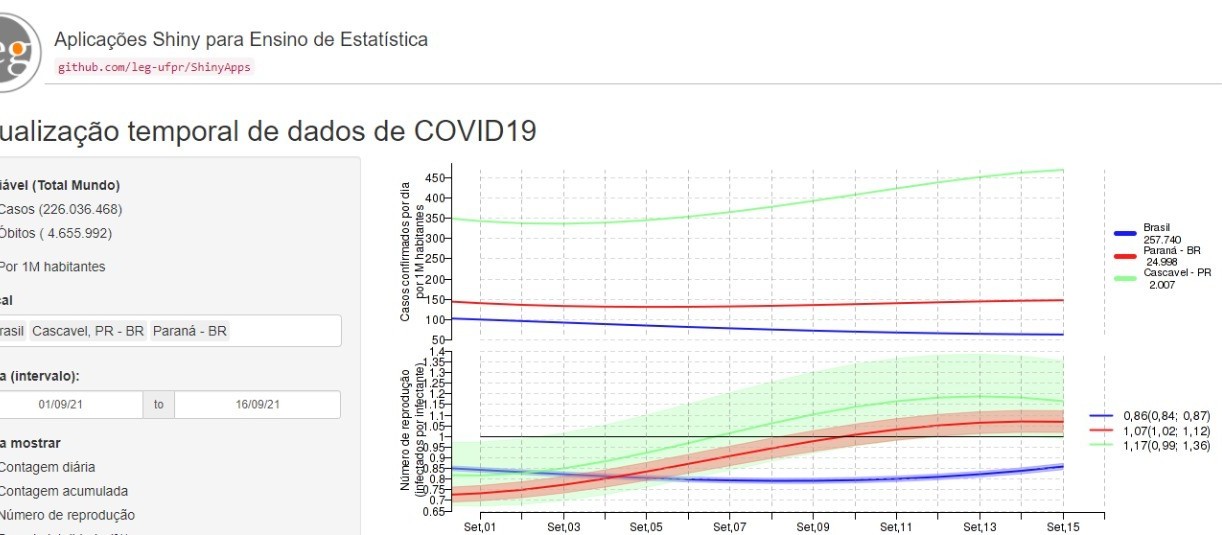 Matriz de Risco é considerada alta em Cascavel 